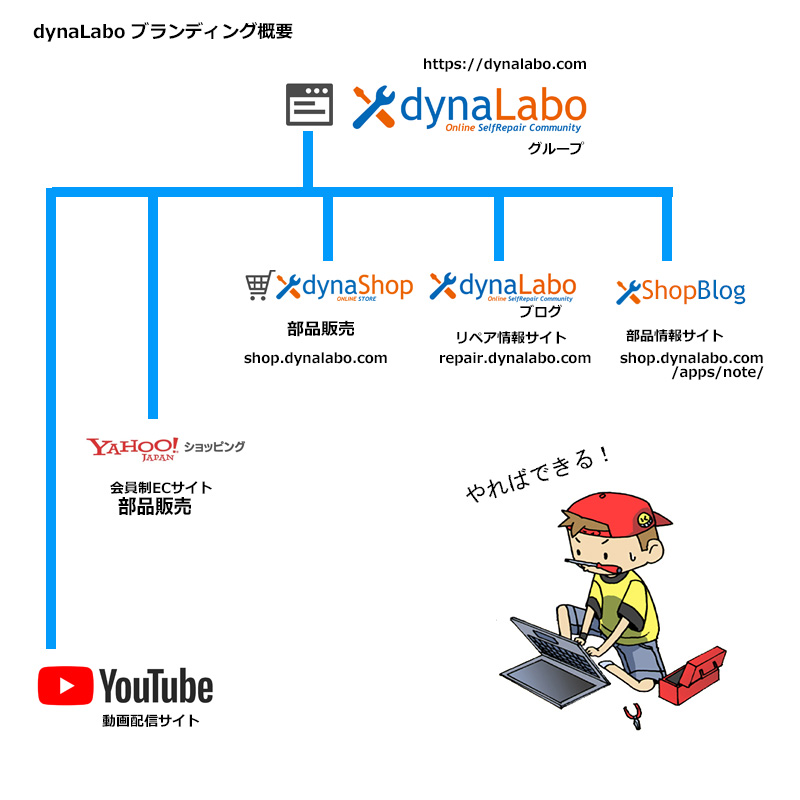 リペア研究所が提供するトラブル解決フロー